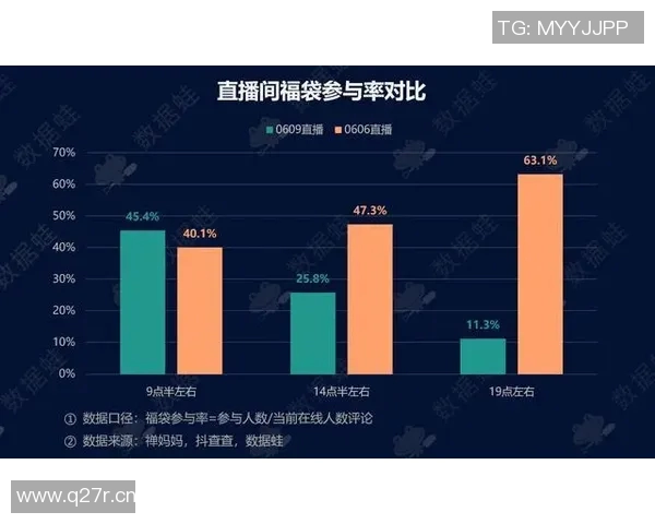 成都街舞队配合表现的数据分析与提升策略探讨